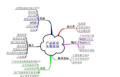 五鬼图|过程思维典范——乌龟图